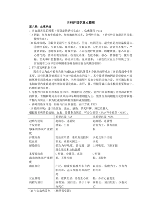 2025年内科护理学重点