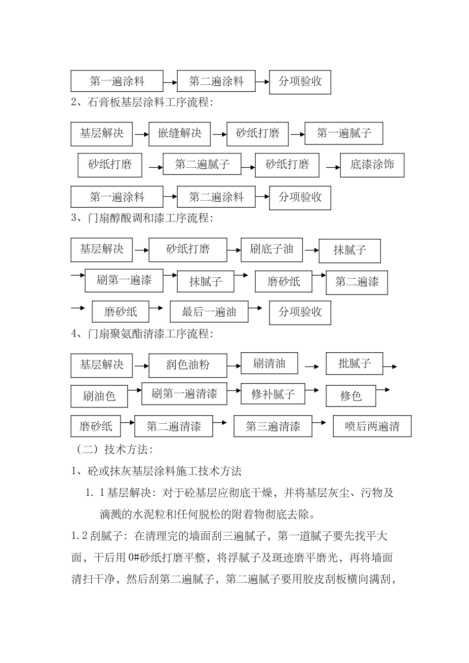 2025年涂料施工方案_第2页