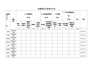 2025年评分表和评分标准