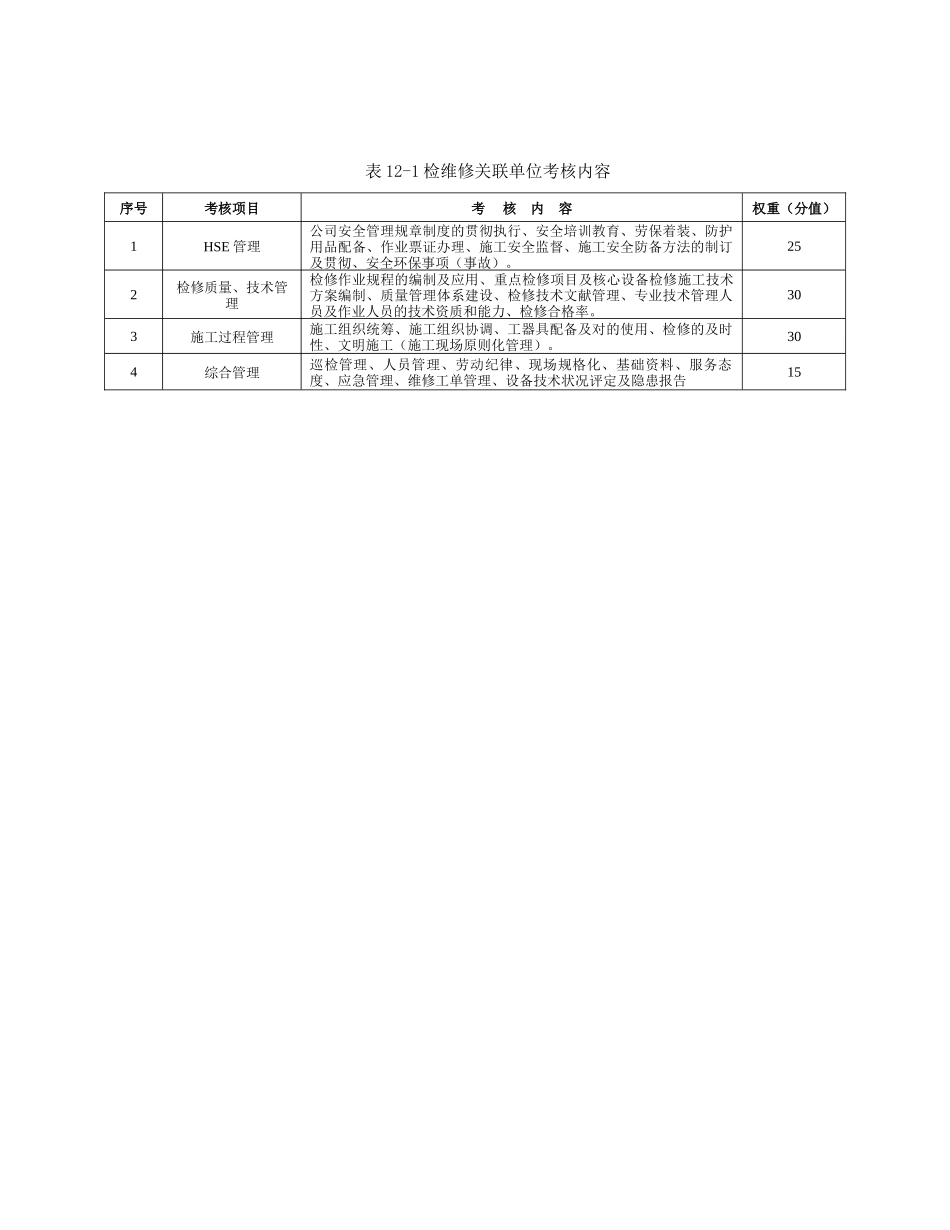 2025年维保单位考核_第2页