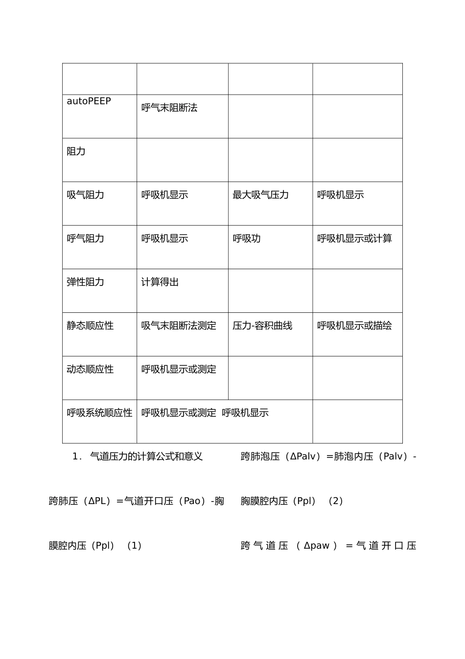 2025年机械通气的呼吸力学指标_第2页