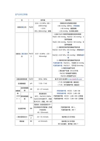 2025年血气分析正常值