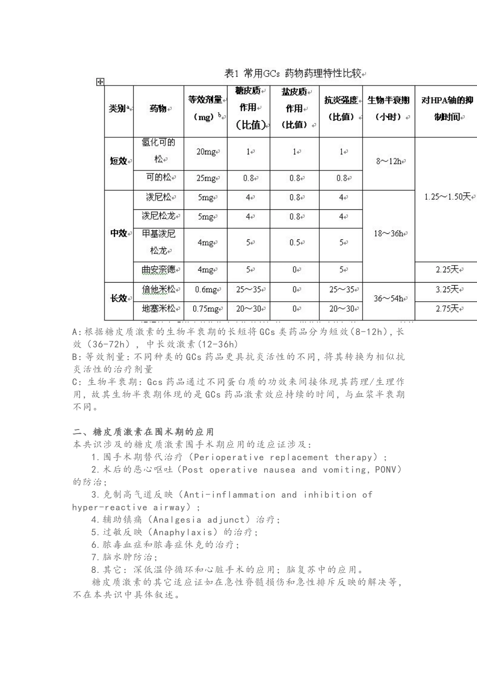 2025年肾上腺糖皮质激素在围术期应用的专家共识_第2页