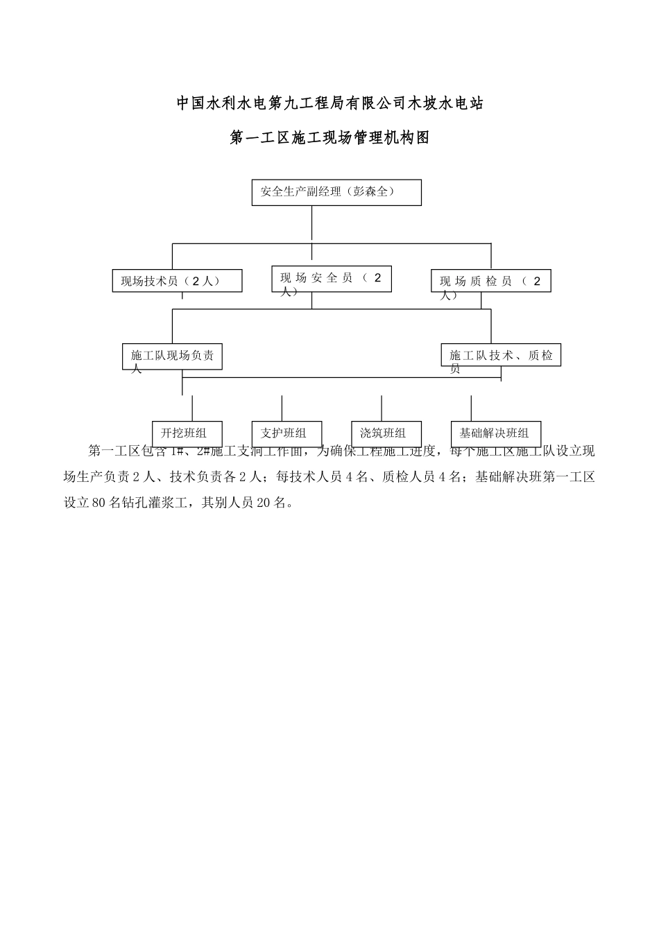 2025年项目管理项目管理组织机构图_第2页