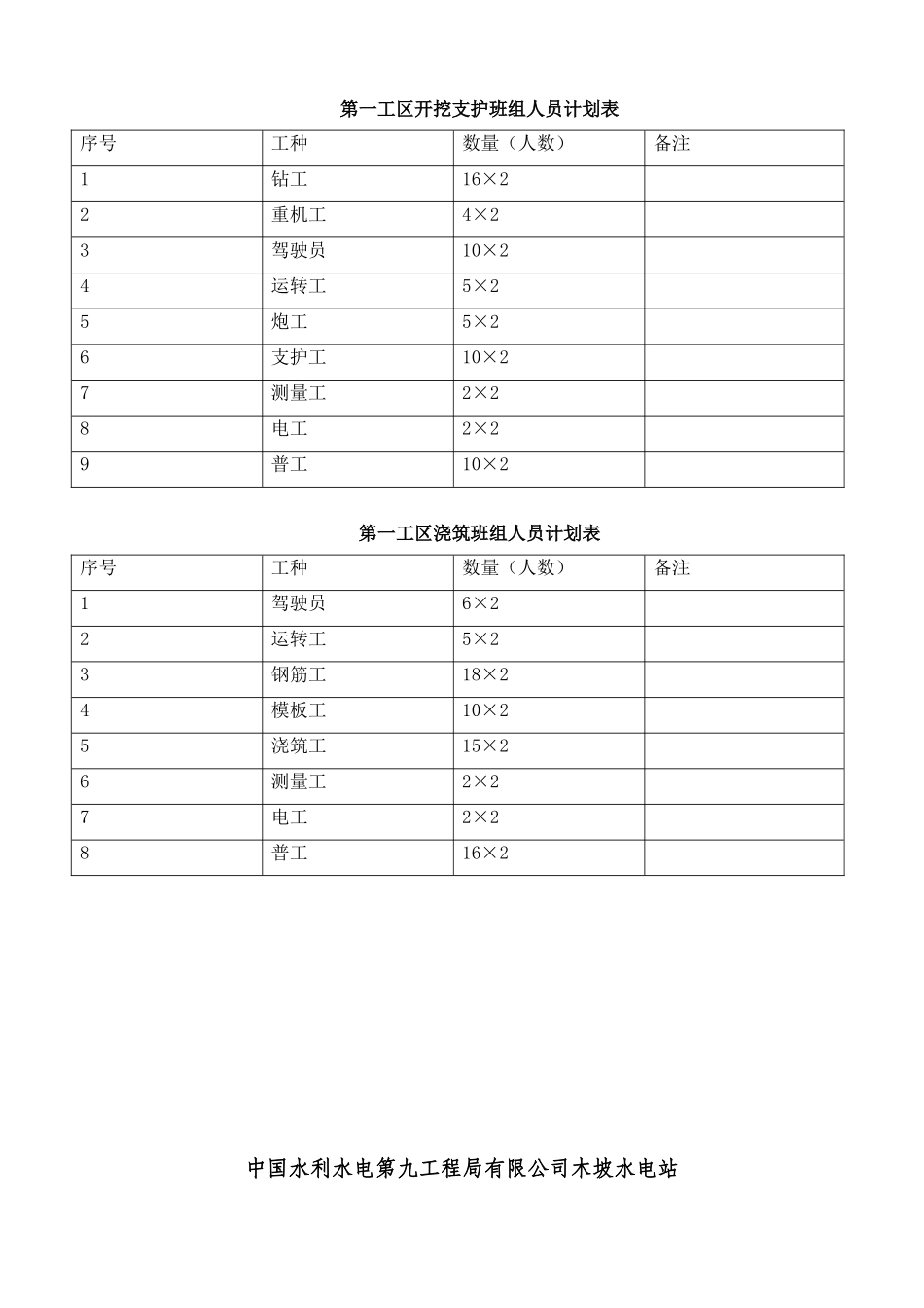 2025年项目管理项目管理组织机构图_第3页
