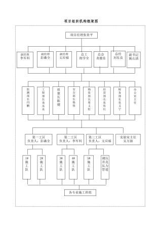 2025年项目管理项目管理组织机构图