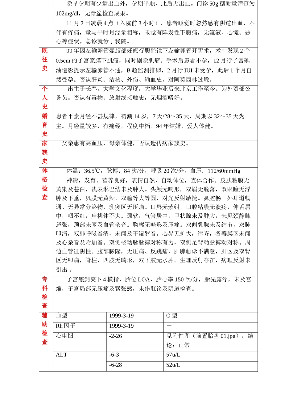 2025年前置胎盘典型病历_第2页
