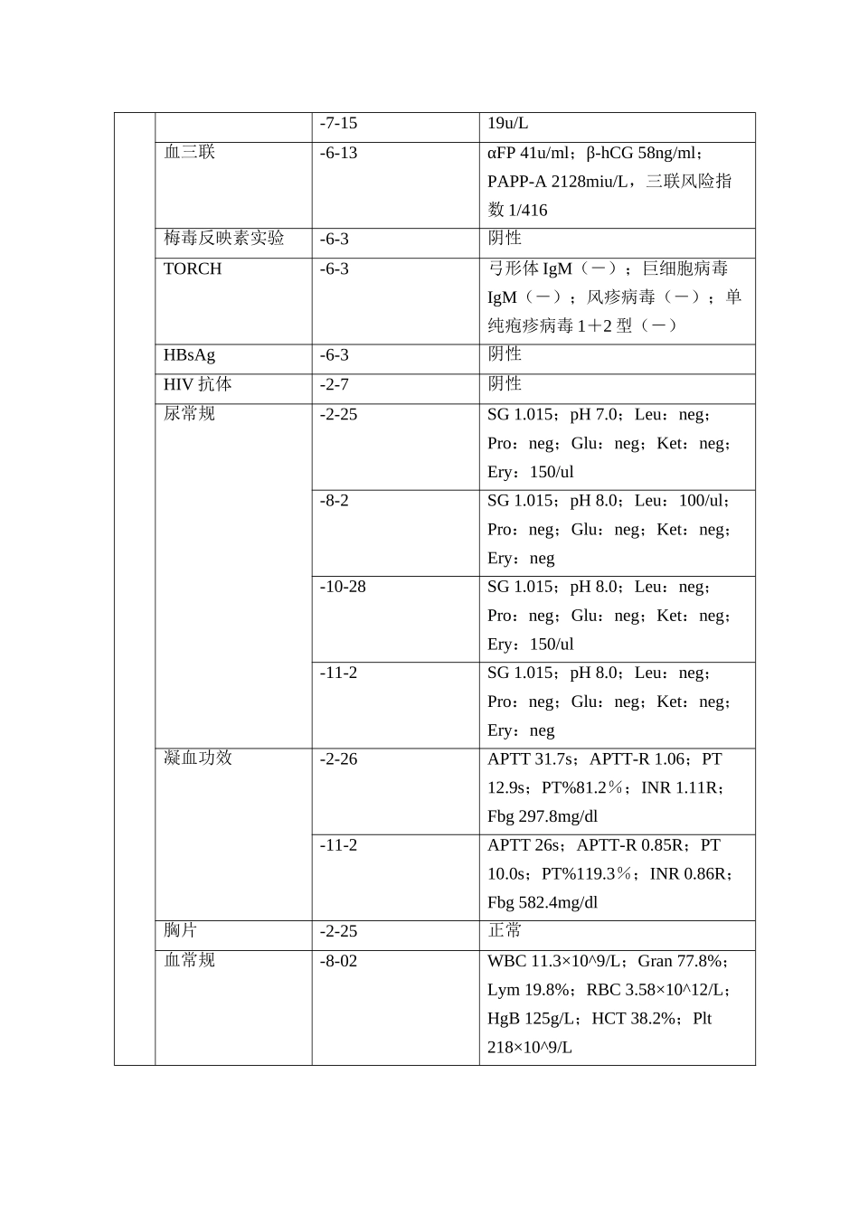 2025年前置胎盘典型病历_第3页