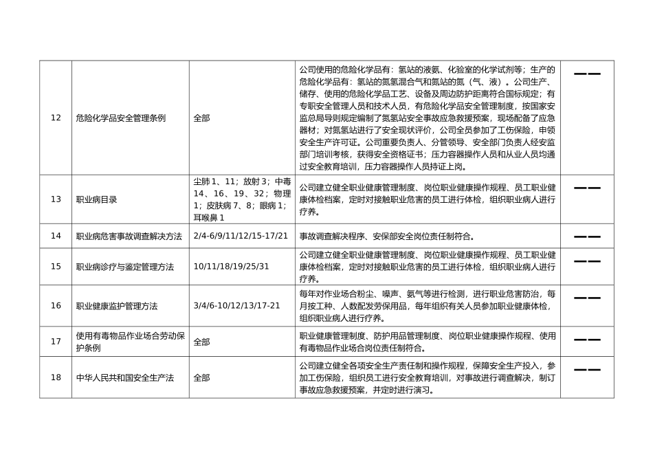 2025年安全生产法律法规与其他要求合规性评价表_第2页