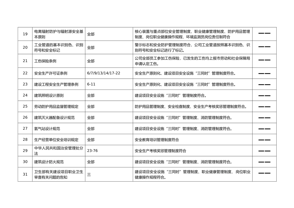 2025年安全生产法律法规与其他要求合规性评价表_第3页