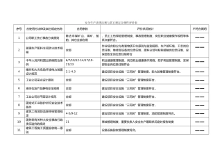 2025年安全生产法律法规与其他要求合规性评价表