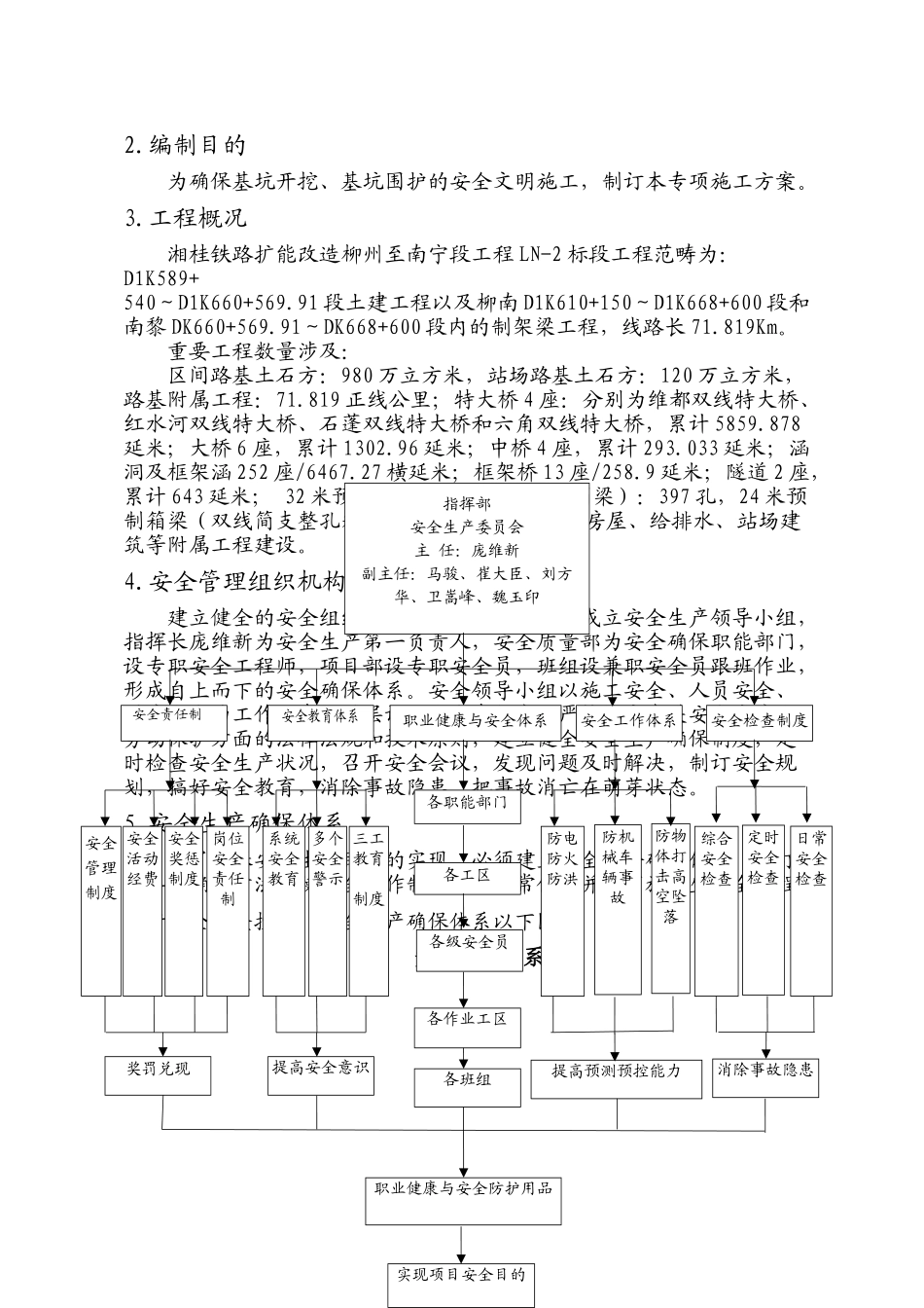 2025年施工方案基坑开挖安全专项施工方案_第2页
