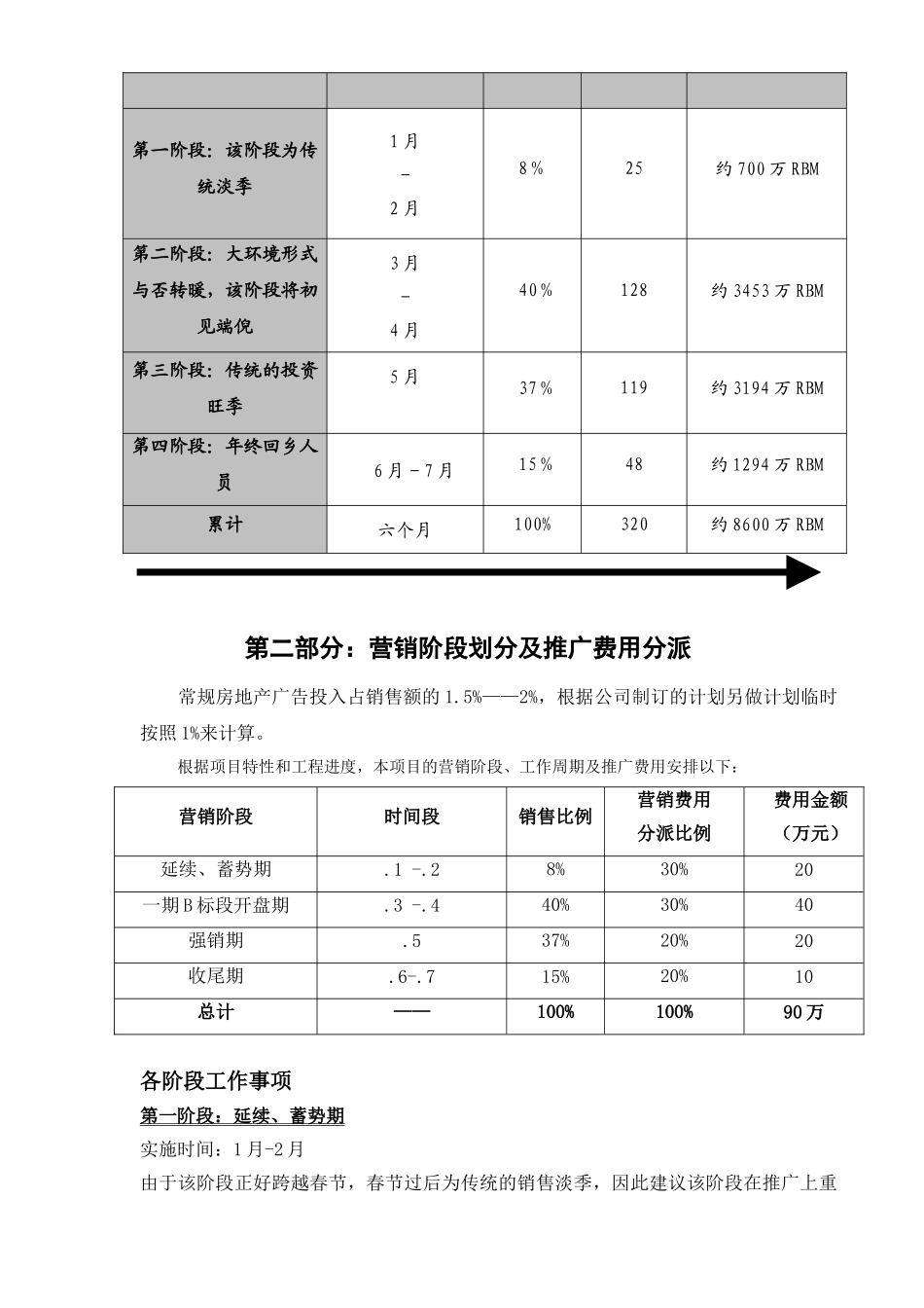 2025年商业地产年度营销计划_第2页