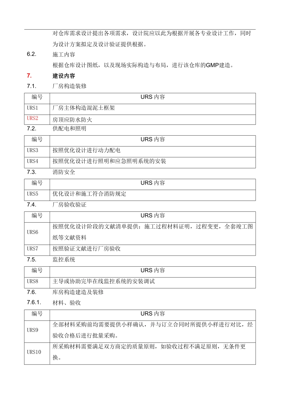 2025年制药仓库URS_第3页