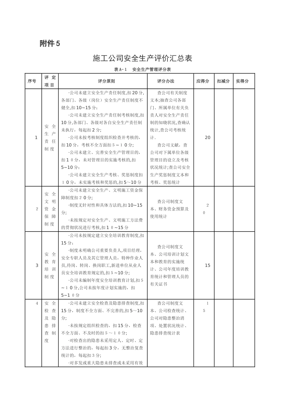 2025年施工企业安全生产评价汇总表_第1页
