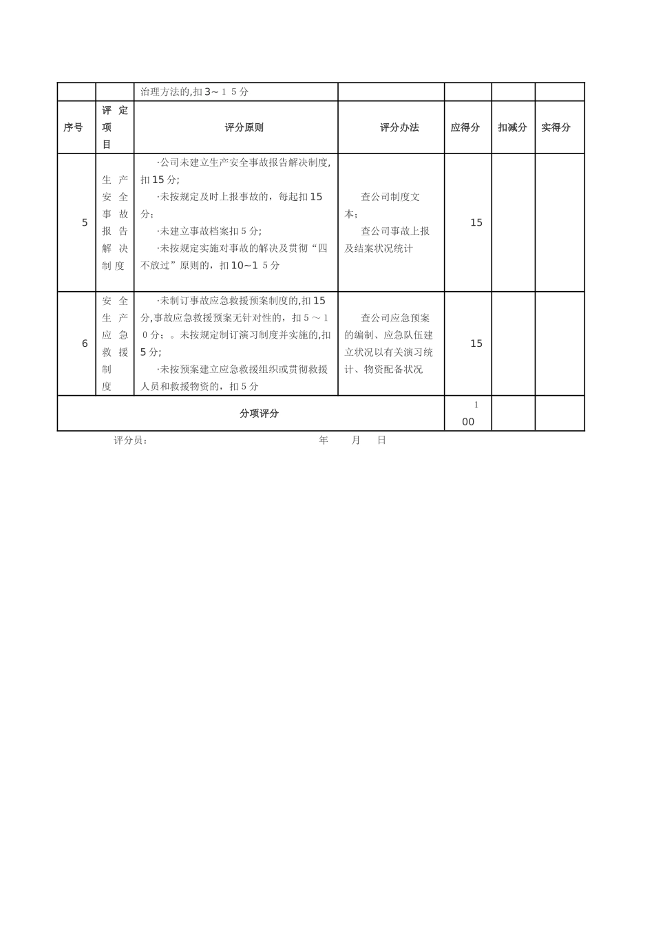 2025年施工企业安全生产评价汇总表_第2页