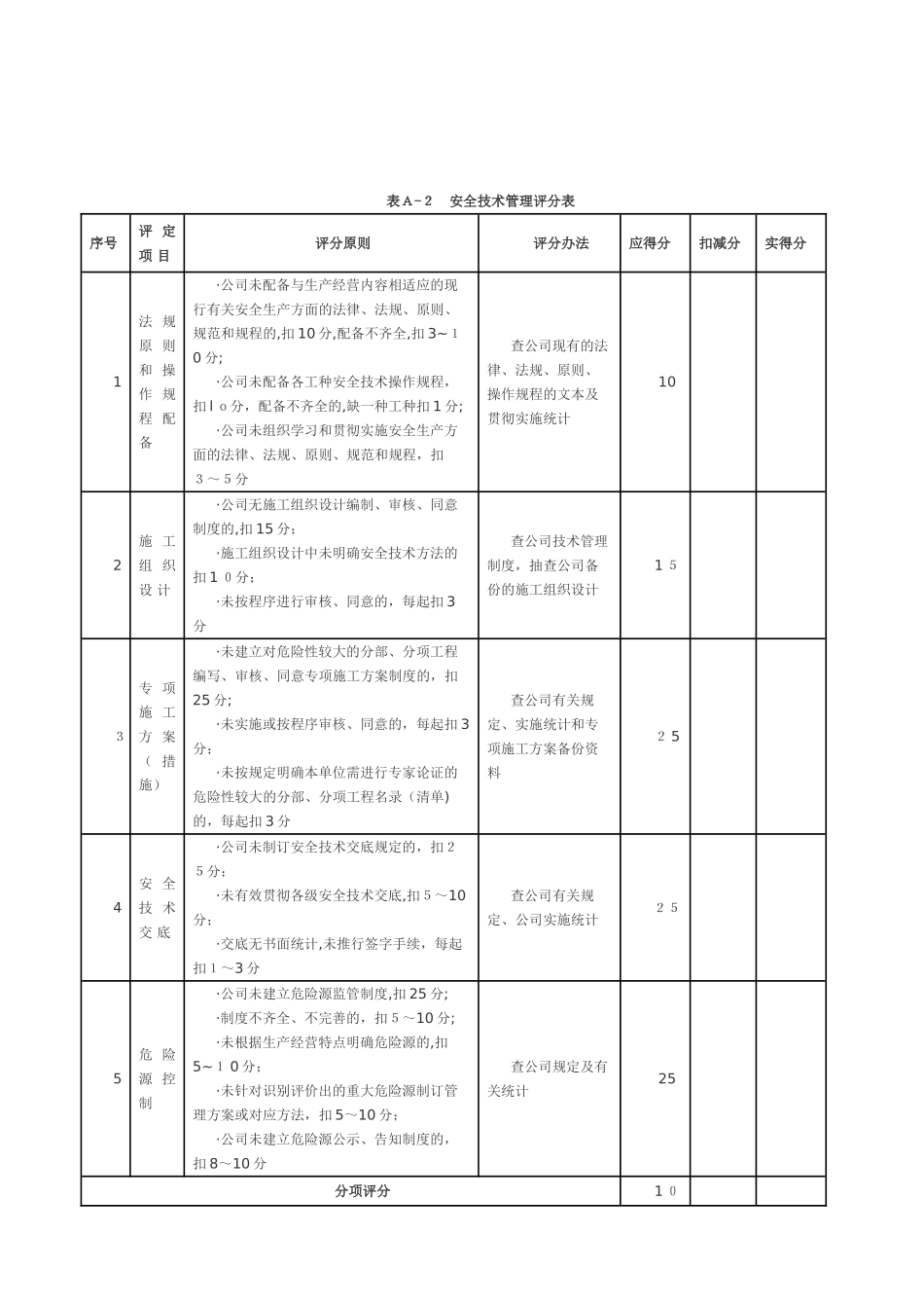2025年施工企业安全生产评价汇总表_第3页