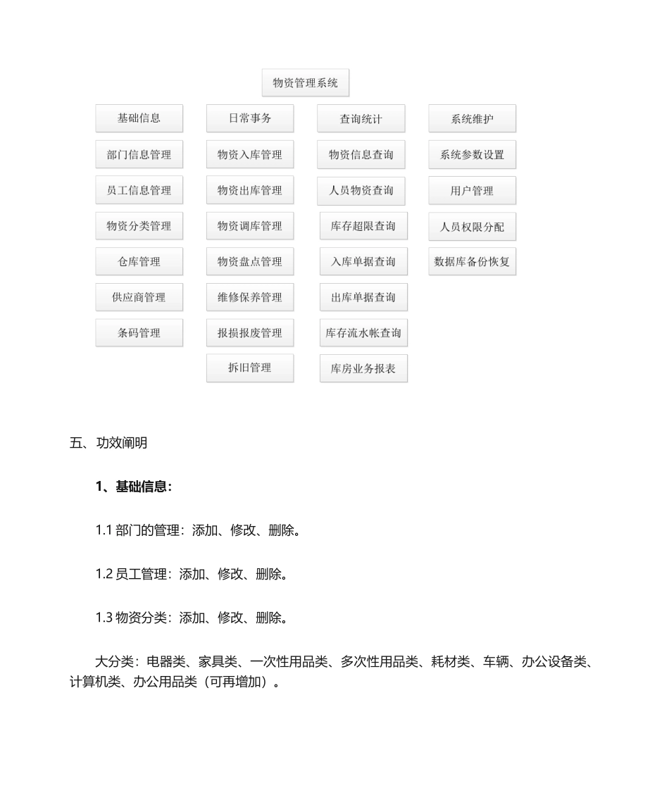 2025年资产管理系统需求_第3页
