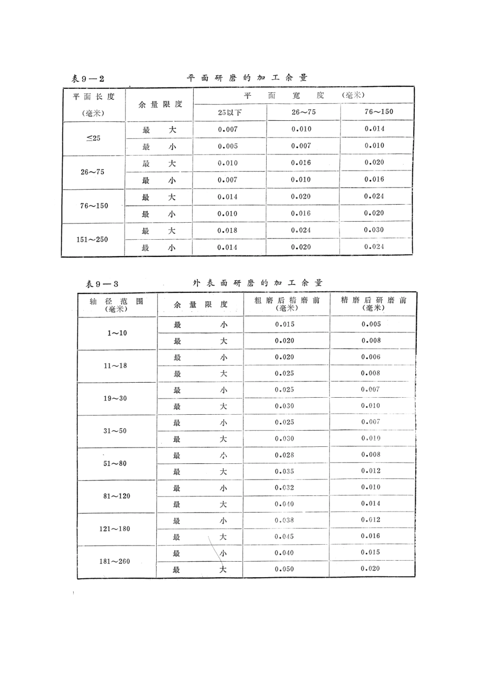 2025年钳工研磨_第2页