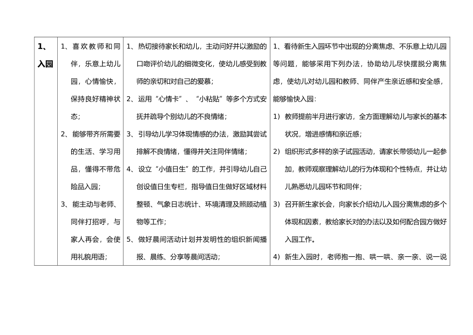 2025年幼儿园生活活动保教一体化生常规要求指导建议要点_第2页