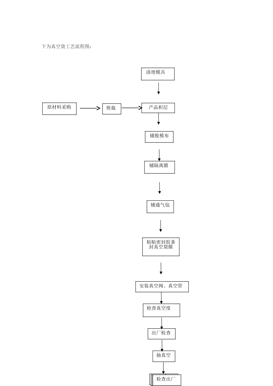 2025年预浸料成型工艺_第3页