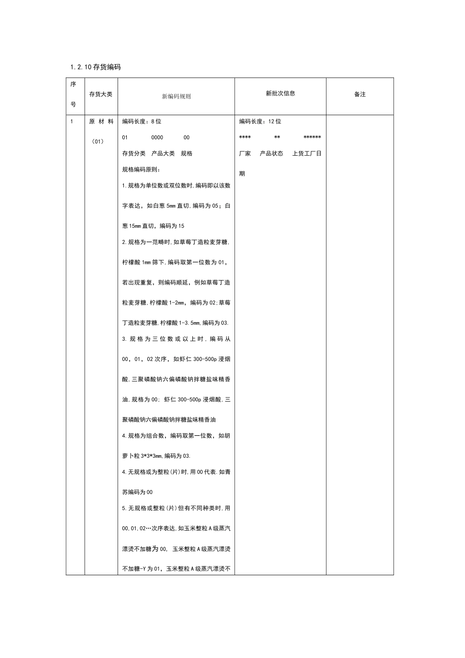 2025年食品行业编码规则_第1页