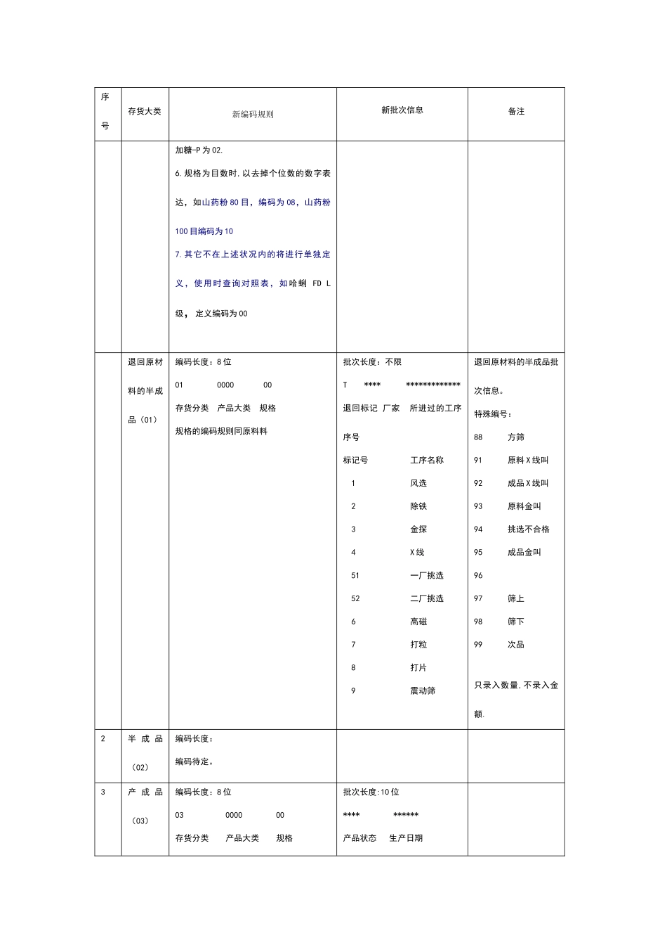 2025年食品行业编码规则_第2页