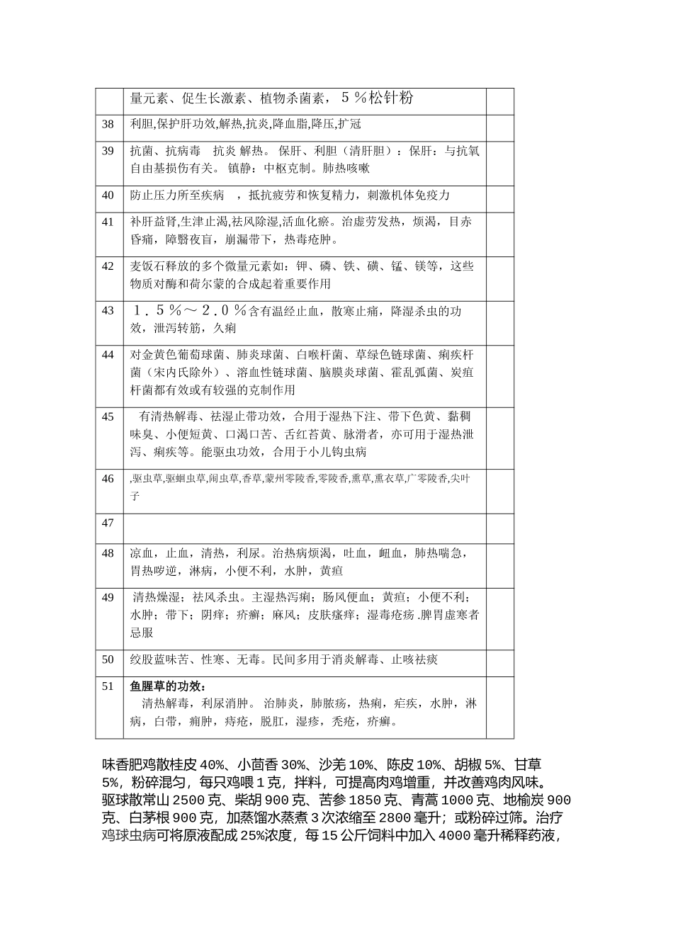 2025年中草药养鸡配方详解_第3页