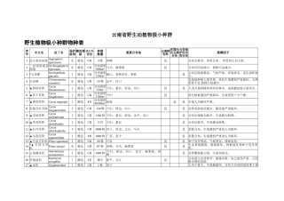 2025年云南省野生动植物极小种群物种表