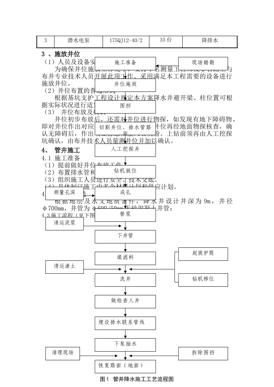 2025年降水工程施工方案_第2页