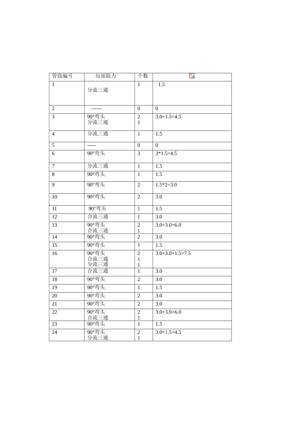 2025年局部阻力系数表_第2页