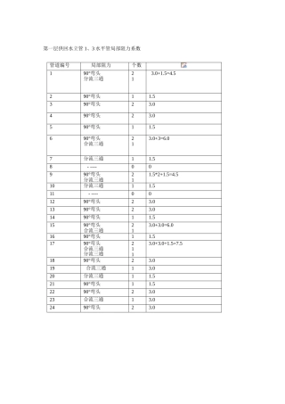 2025年局部阻力系数表
