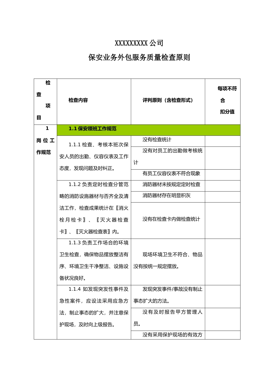 2025年保安外包服务质量检查标准_第1页