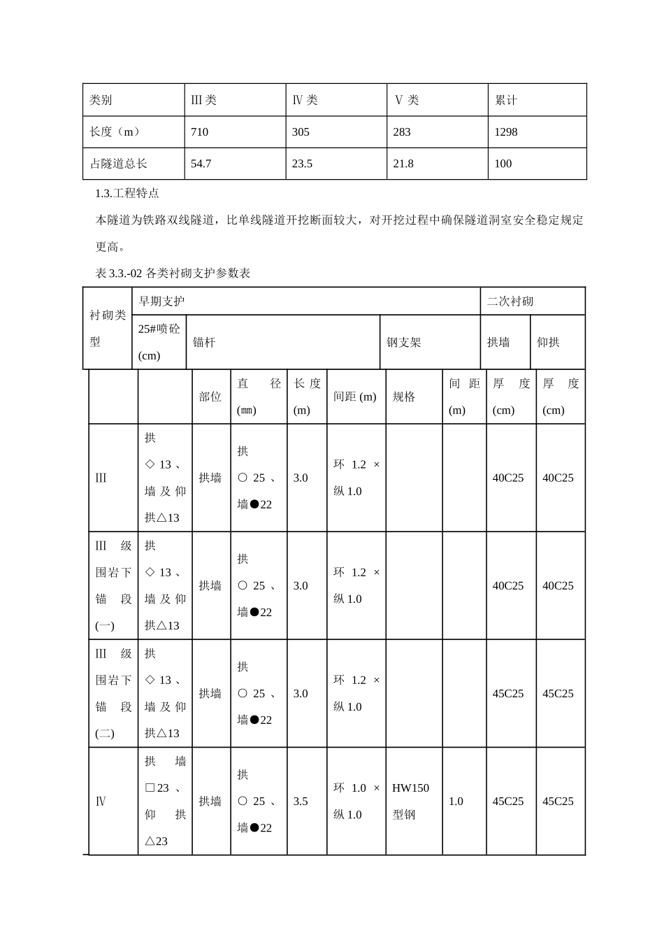 2025年隧道进洞方法_第2页