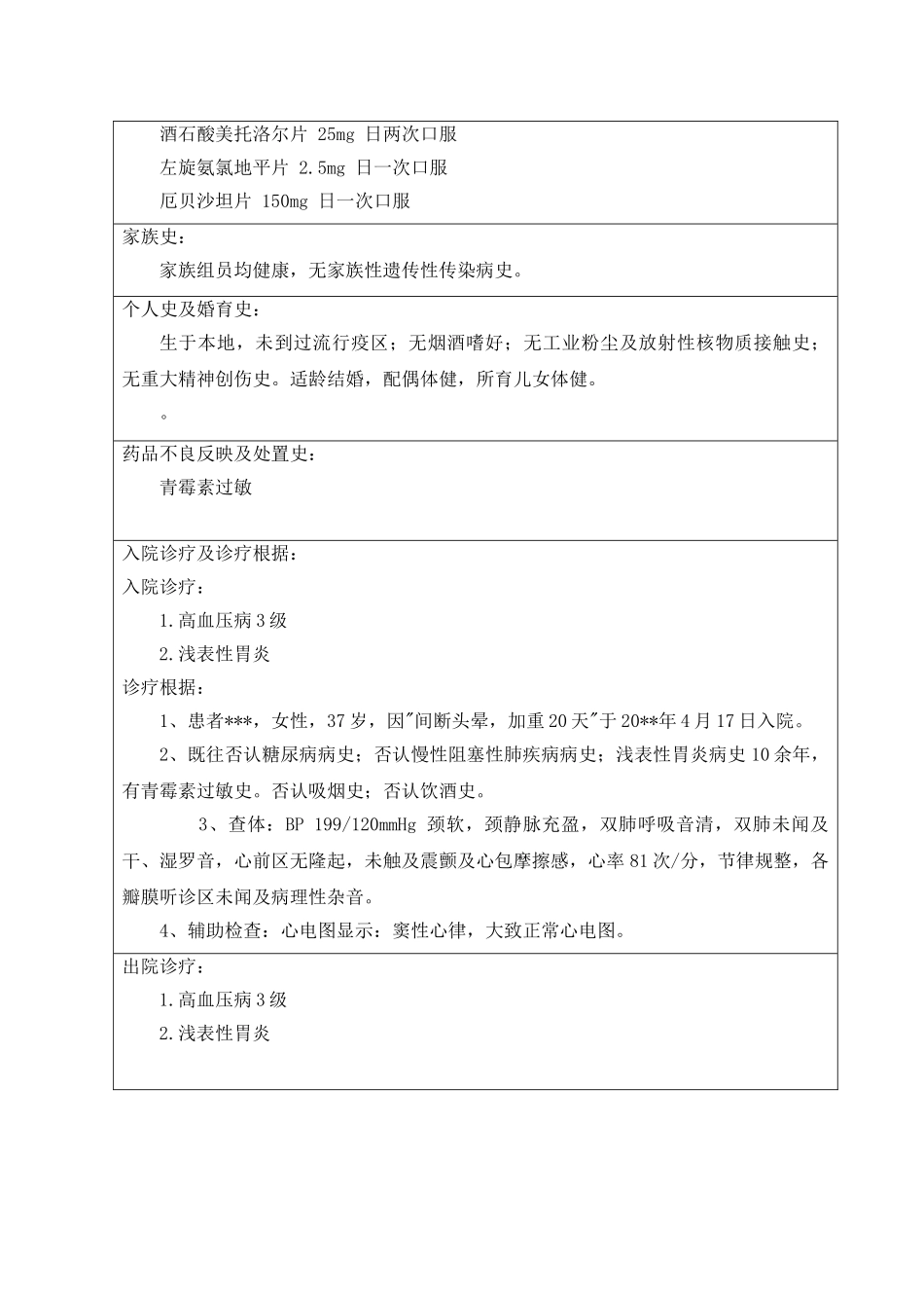 2025年药历高血压_第2页