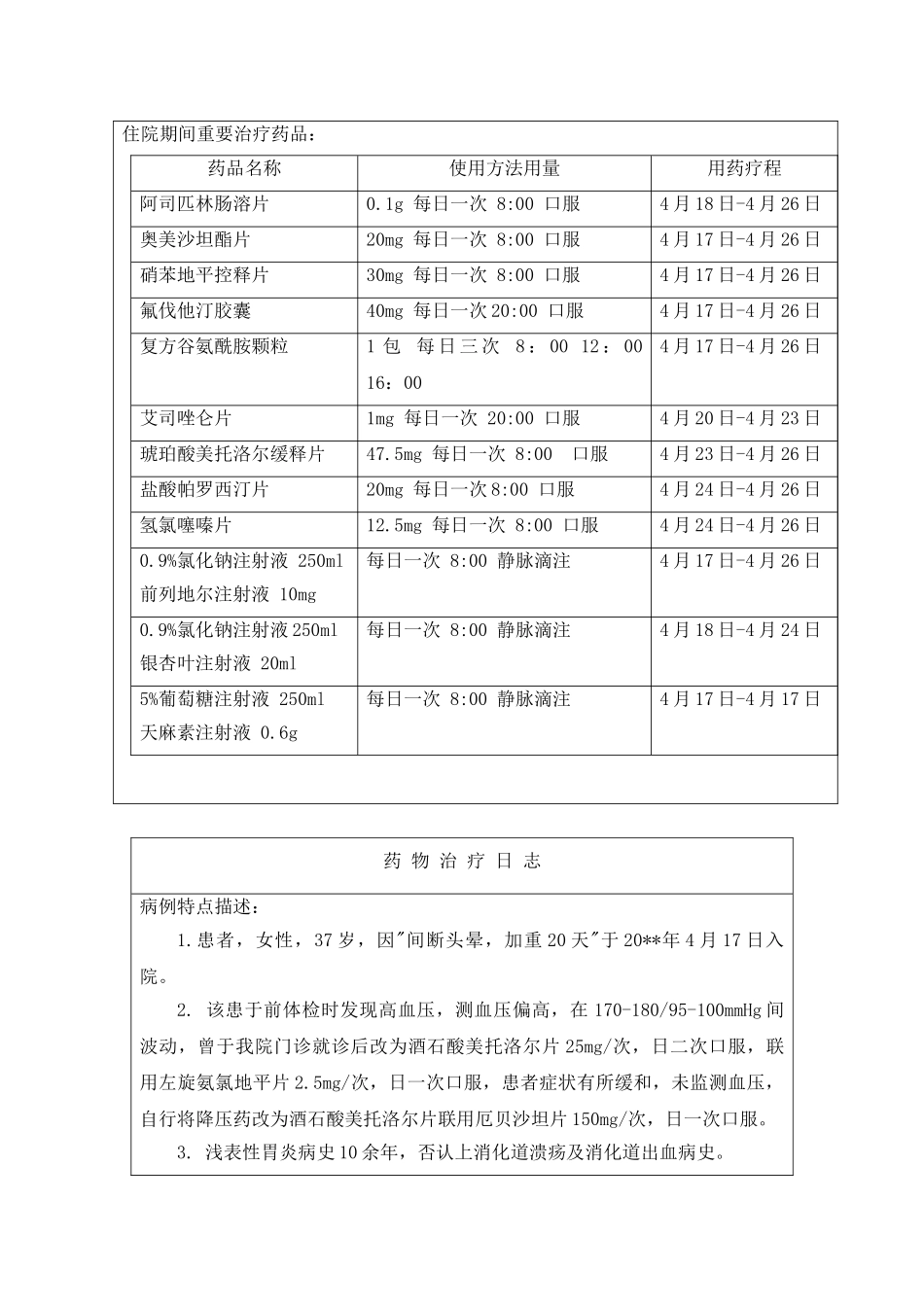 2025年药历高血压_第3页