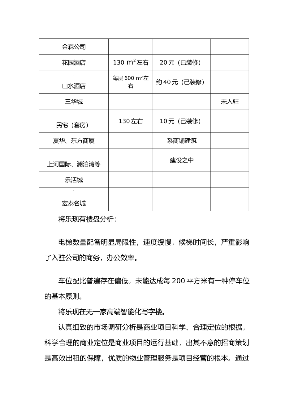 2025年写字楼招商方案只是分享_第2页