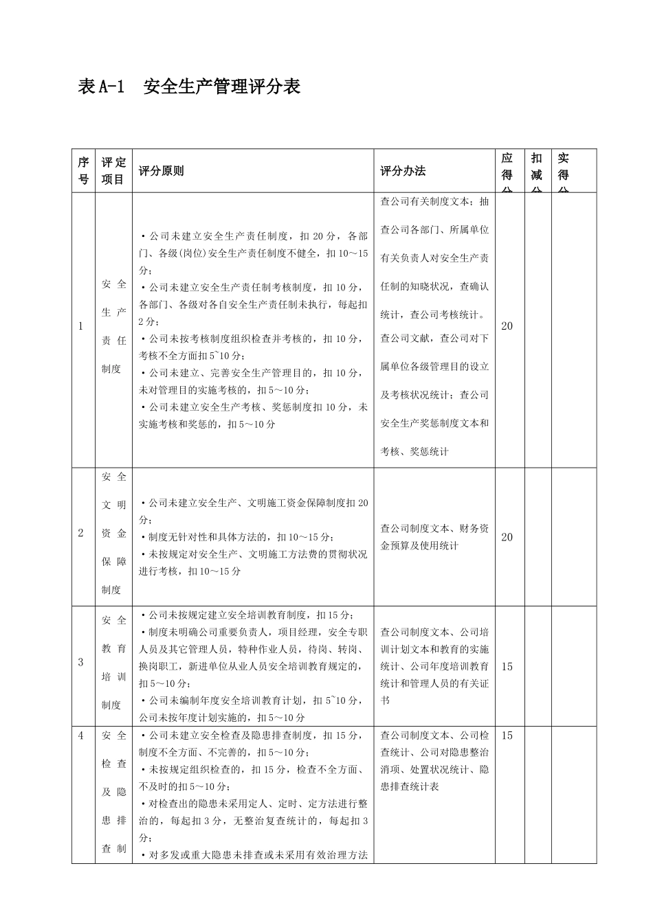 2025年施工企业安全生产评价标准自评表空_第1页