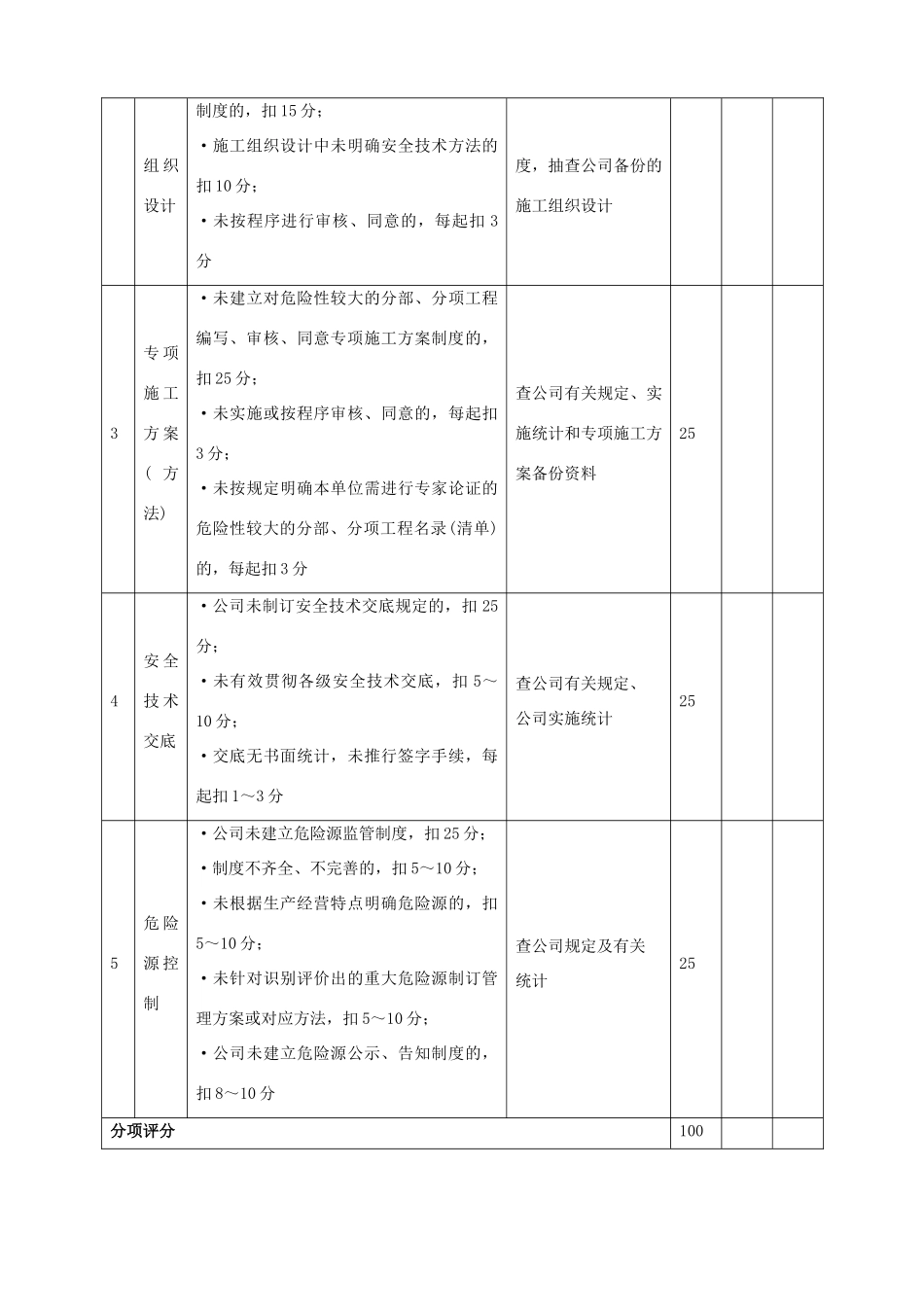 2025年施工企业安全生产评价标准自评表空_第3页