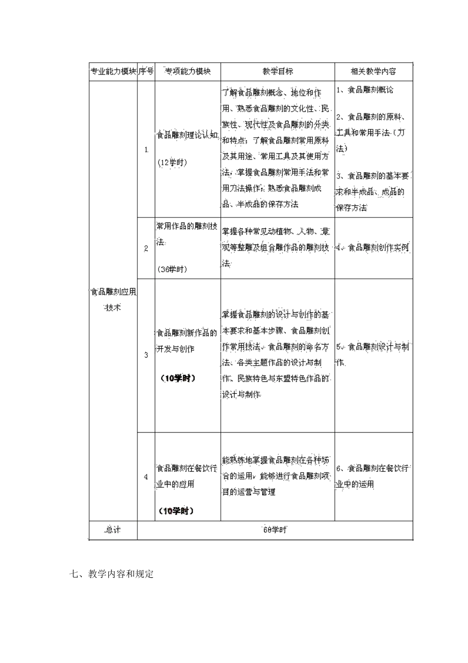 2025年食品雕刻应用技术教学大纲_第3页