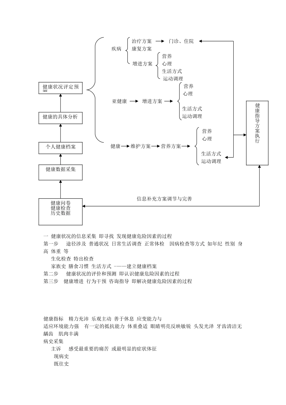 2025年健康管理流程_第1页