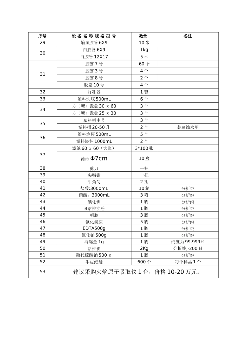 2025年金矿实验室设计方案_第2页