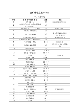 2025年金矿实验室设计方案