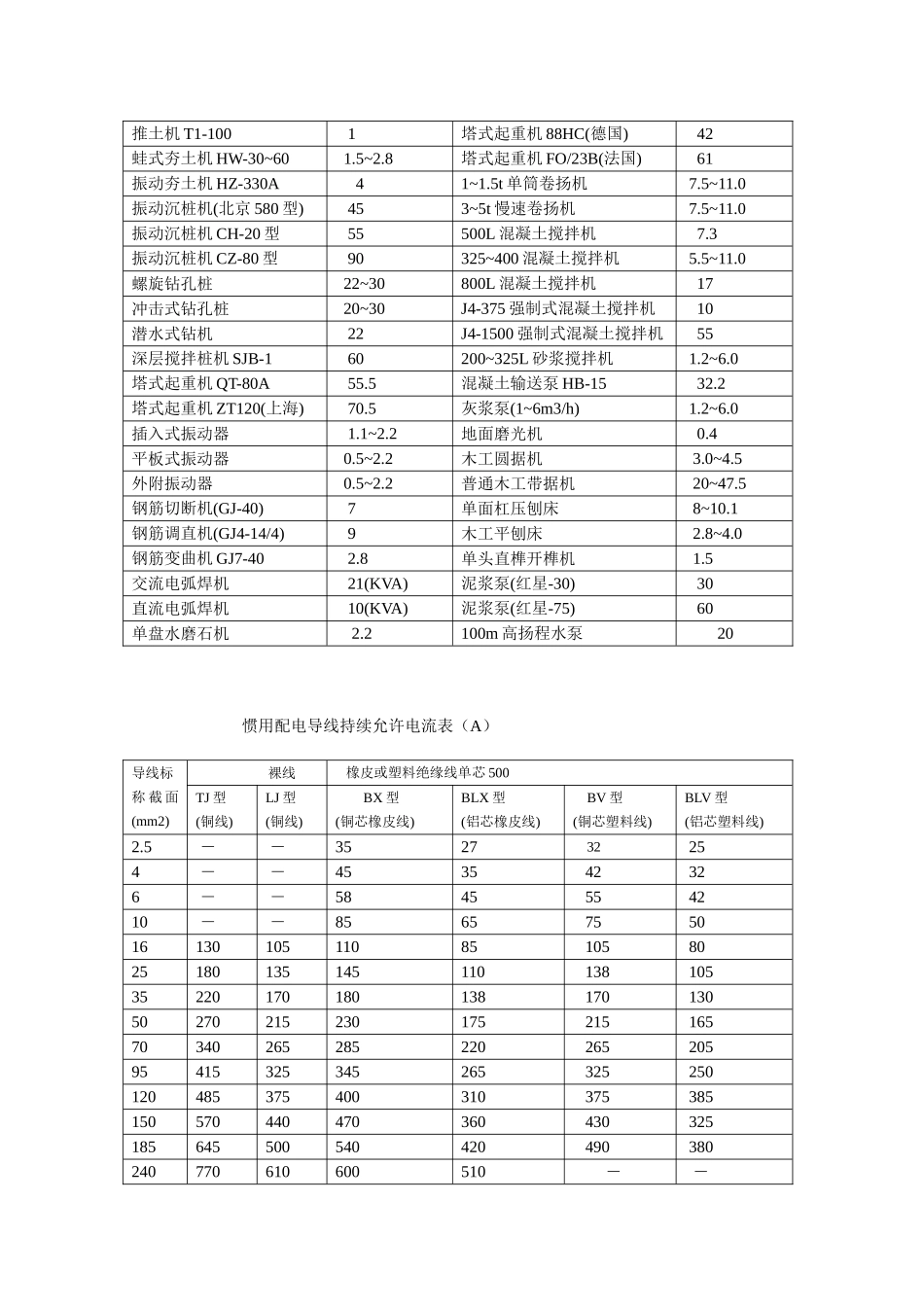 2025年建筑施工计算手册施工临时用水用电计算部分_第2页