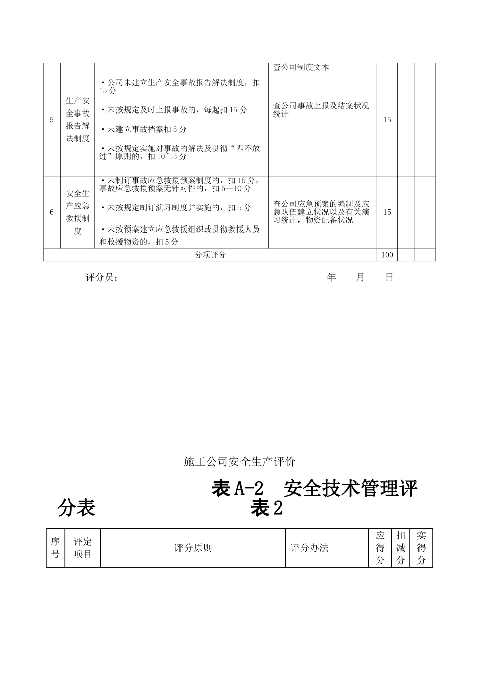 2025年施工企业安全生产评价标准JGJT_第2页