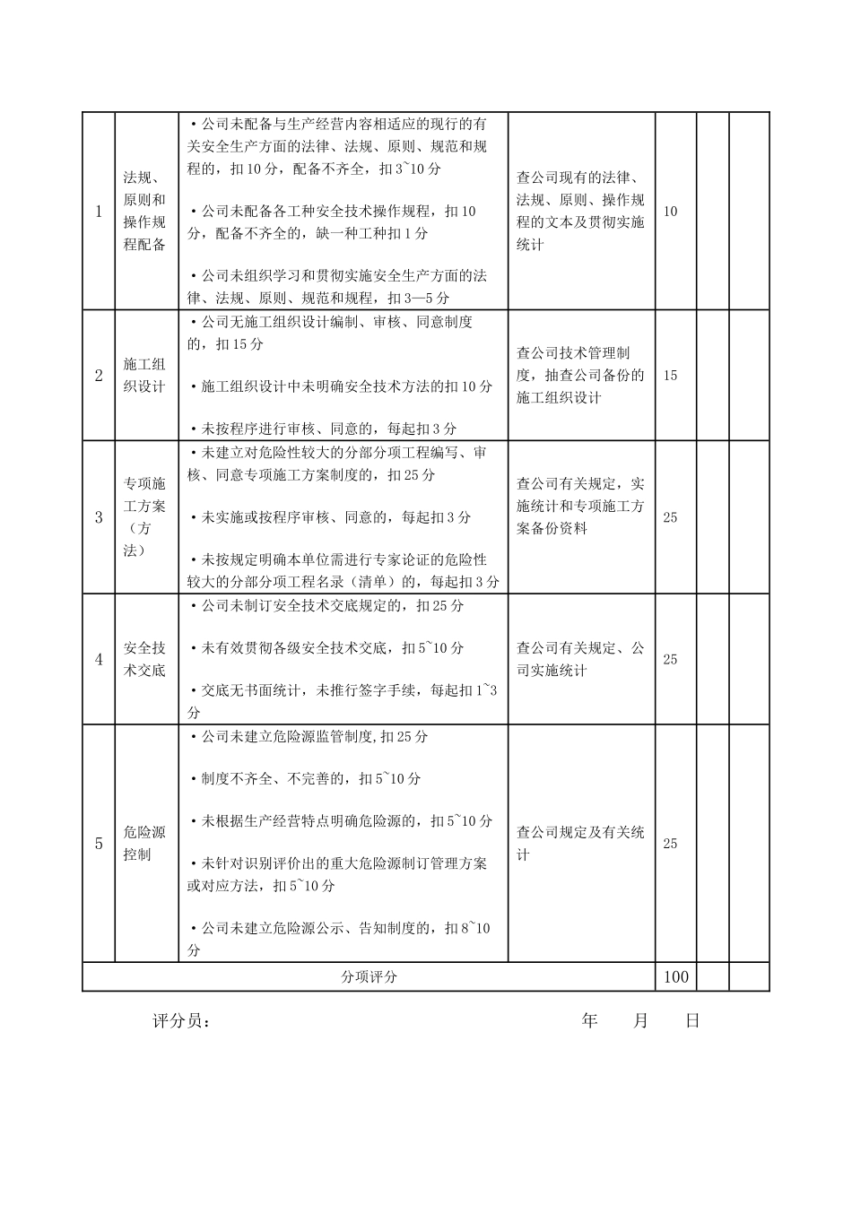 2025年施工企业安全生产评价标准JGJT_第3页