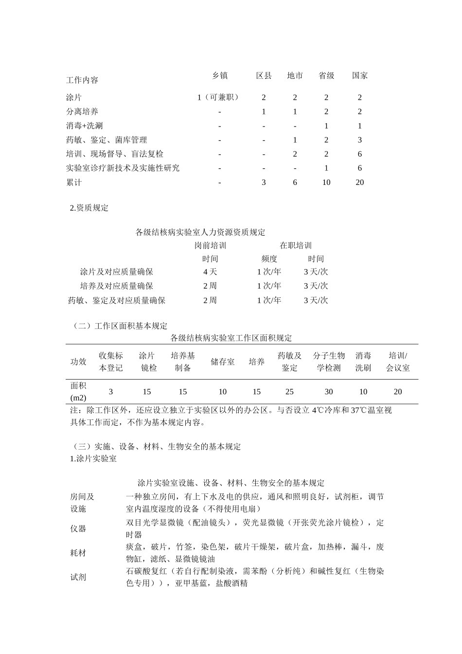 2025年结核病实验室要求_第3页