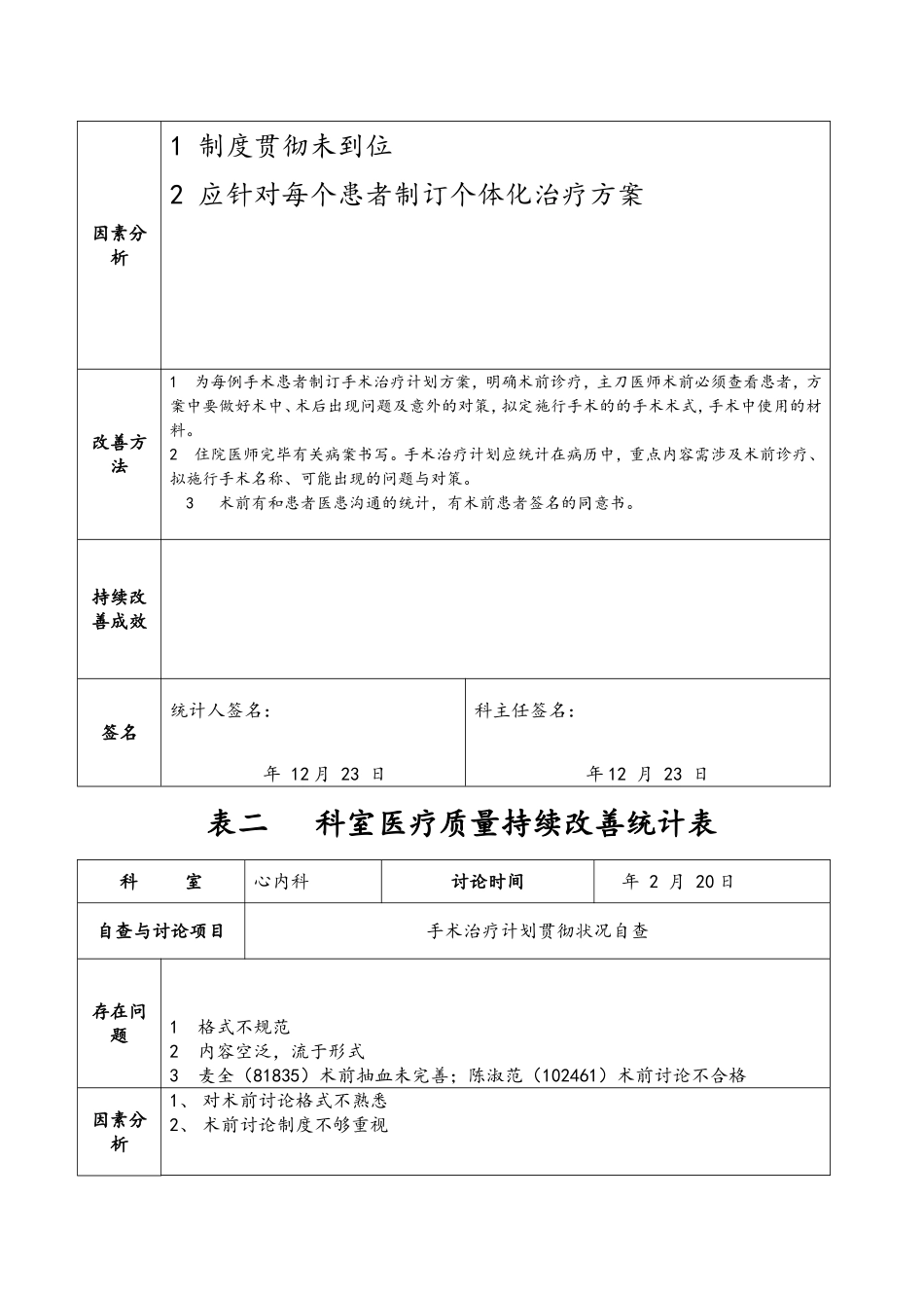 2025年手术治疗计划落实情况自查持续改进_第3页