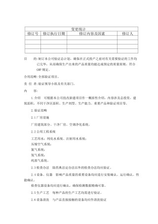 2025年制药企业验证总计划