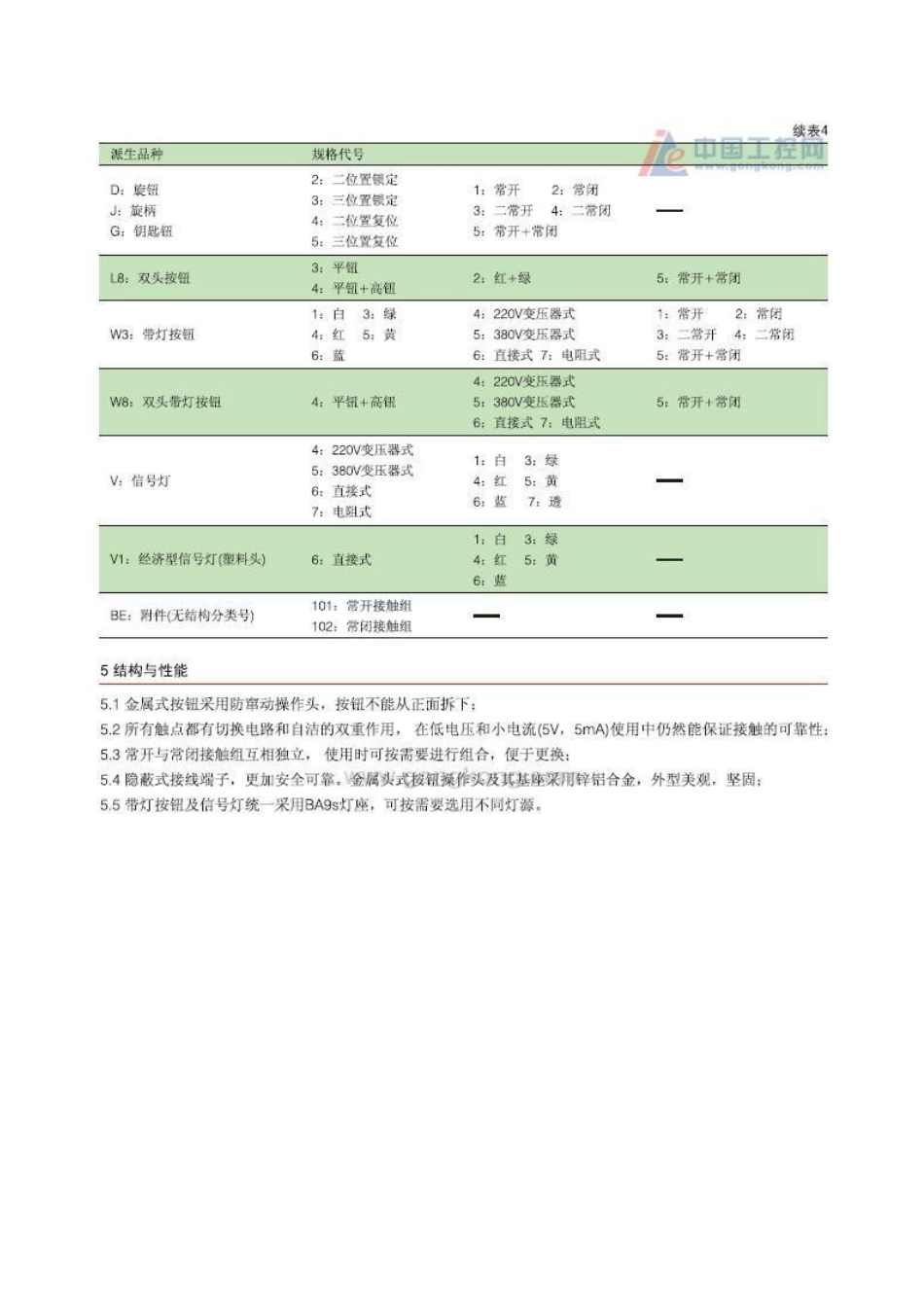 2025年正泰NP2系列按钮开关_第3页